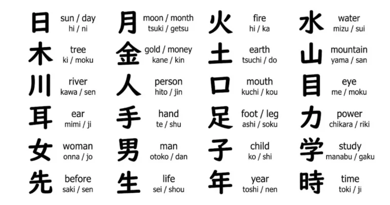 Kanji 1 Kanji- Characters